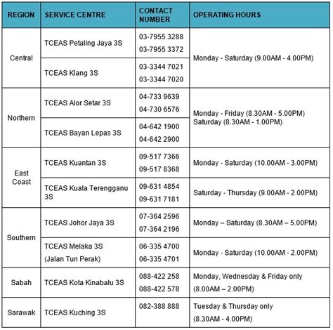 Jobs now available in kuala terengganu. COVID-19: 10 PUSAT SERVIS NISSAN KINI BEROPERASI - Nissan ...