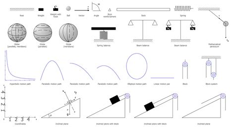 Physics Symbols