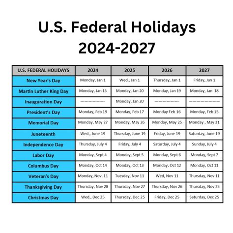 Us Federal Holidays 2024 Dates And Times - Roxi Aigneis