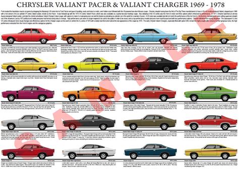 Chart Dodge Charger Models