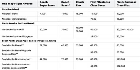 Hawaiian Airlines Launches New Credit Cards + Creative Ways to Use