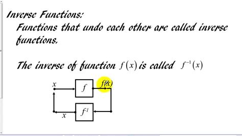 Function Notation And Inverse Functions Youtube