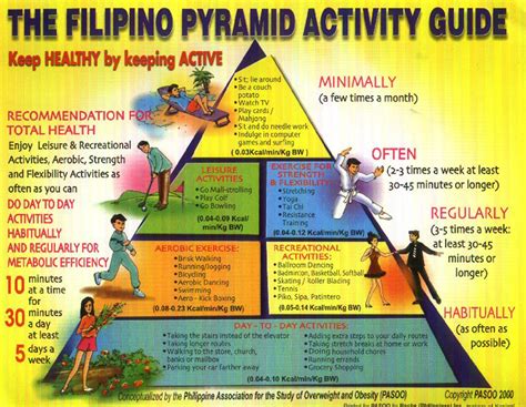 Q Week The Filipino Pyramid Activity Guide Quizizz