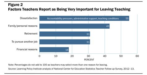 Teacher Turnover Why It Matters And What We Can Do About It Learning