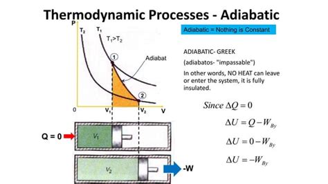 Isothermal Isobaric Isochoric Adiabatic Processespptx