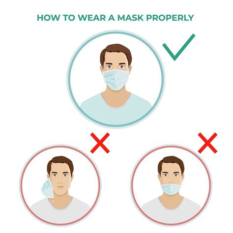 How To Wear Medical Mask Properly Icons 2532684 Vector Art At Vecteezy