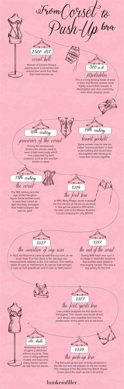 The Evolution Of The Bra Everything You Need To Know About Its History