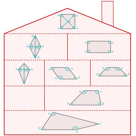 Vierecke verstehen raute drachen parallelogramm klasse 5 wissen. Eigenschaften Von Vierecken Arbeitsblatt - Ausmalbild.club