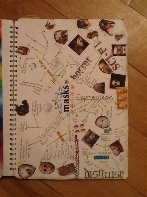 Gcse Art Fragments Mind Map Sexiz Pix