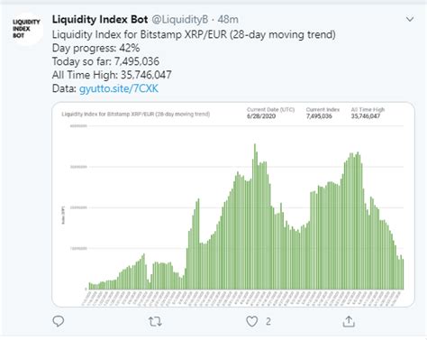 Xrp is facing challenges like never before, having already lost more than $2bn worth of value after xrp is a totally different story. XRP Liquidity Index Light Years Away from New Highs ...
