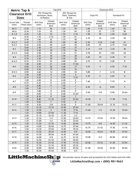 Metric Tap Drill Size Chart