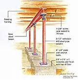 Wood Beams Vs Steel Beams Photos