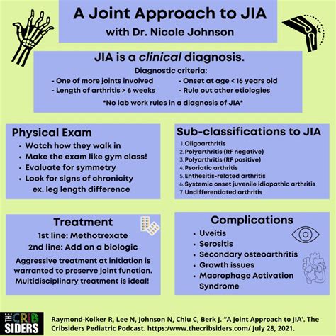 Joint Approach To Juvenile Idiopathic Arthritis Jia Jia Grepmed