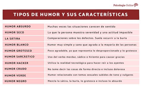 14 Tipos De Humor Y Sus Características