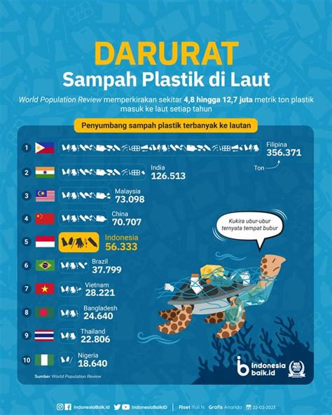 Indonesia Penyumbang Sampah Plastik Ke Laut Terbesar Ke Di Dunia