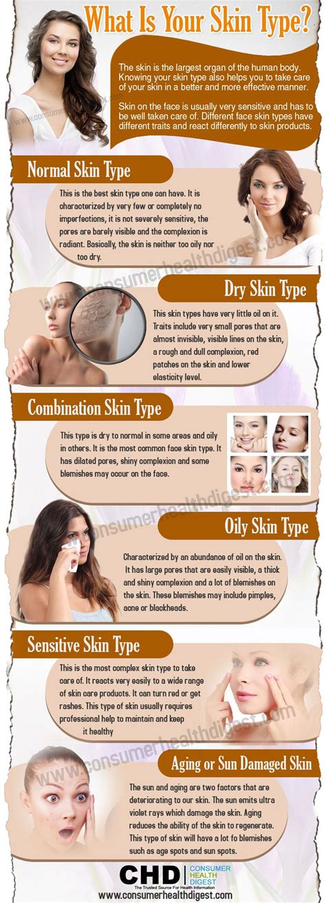 What Is Your Skin Type With Images Dry Skin Types Normal Skin