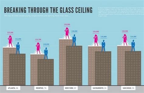 More women are graduating from business schools than ever before and yet, women are still vastly underrepresented in senior leadership positions. How to Set Big Goals And Break Through The Glass Ceiling