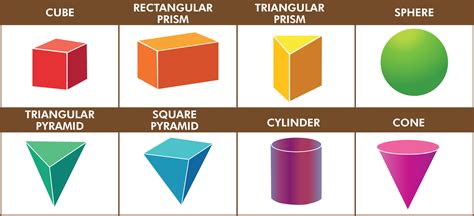 Cross Sections Of Three Dimensional Figures Definition Types And