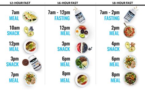 Leafy greens are essential foods to consume to provide your body with the nutrients it needs. A Rookie's Guide to Intermittent Fasting | Man of Many