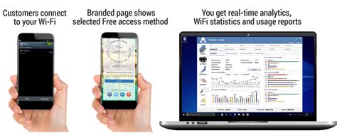 Free Hotspot Download I WiFi Hotspot solution for absolute guest satisfaction