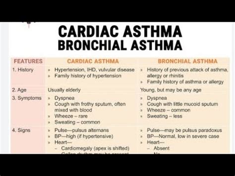 Cardiac Asthma Vs Bronchial Asthma Difference Between Cardiac Asthma