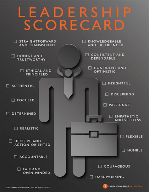 Leadership Scorecard Template