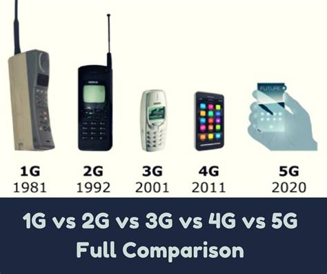 The amplest difference between 3g and 4g is the difference of sophistication. 1G vs 2G vs 3G vs 4G vs 5G Full Comparison and Major ...