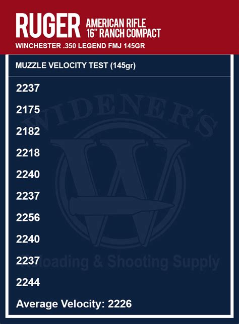 350 Legend Caliber Overview And Best Ammo Options Wideners Shooting