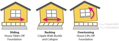 From wikimedia commons, the free media repository. Earthquake Retrofitting California | Luxus Construction