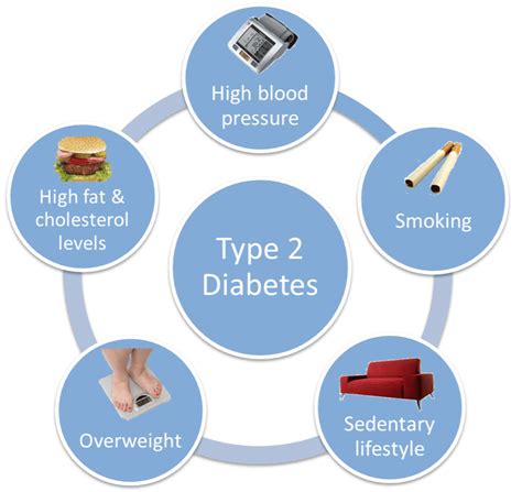 How To Tell If You Have Diabetes 2? | SunSigns.Org