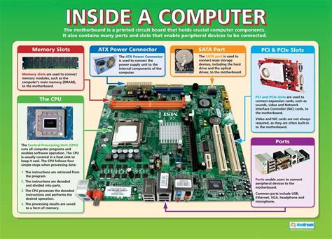 Inside A Computer Ict Posters Gloss Paper Measuring 850mm X 594mm