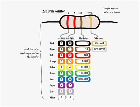 Resistor Color Chart Ohm Resistor Color Code X Png Images And Photos Finder