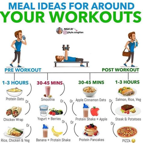 Pin By Izzy Brekher On Fitness Is Life Post Workout Pre Workout Food