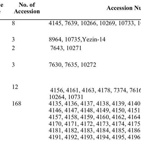Check spelling or type a new query. kyaw swar WIN | Research Officer | Ph. D (Plant Breeding ...
