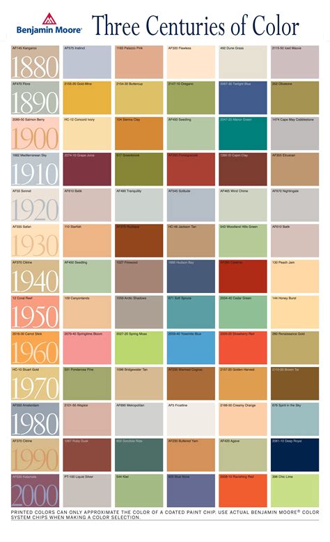 Benjamin Moore Color Chart For Paint