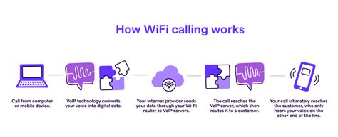 What Is Wifi Calling Benefits And Best Providers Openphone