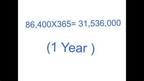 144 Months Is How Many Years Quickly Convert From Months To Years And