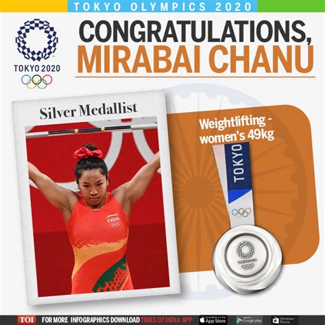 Everything You Need To Know About Indian Olympic Silver Medallist