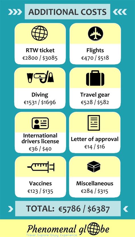 You can remember how many days in each month using this rhyme: How much to travel new zealand for a month NISHIOHMIYA ...