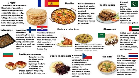 National Dish From Around The World