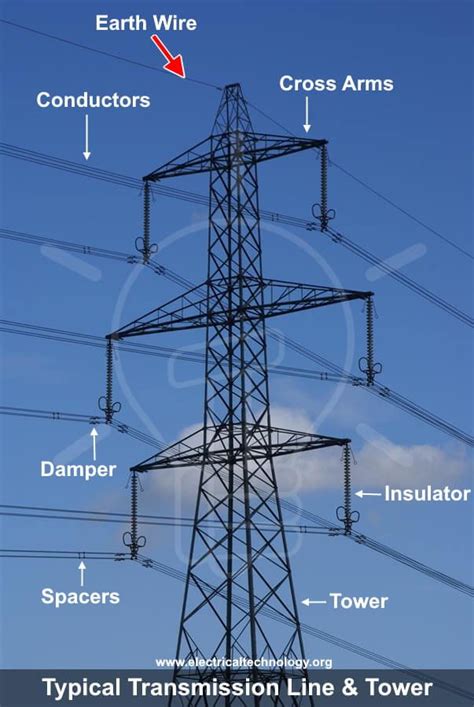 Power Line Diagram What Is The Difference Between Transmission And
