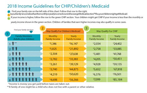 Doctors that take chip insurance. How do I Qualify for CHIP/Medicaid? - El Paso Health