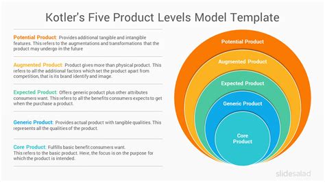 Product Framework Template