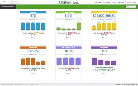 UKG Pro (Formerly UltiPro) Reviews 2021: Pricing & Demo & Software