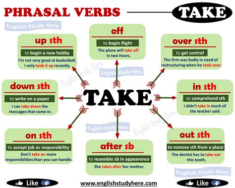 Phrasal Verbs With Take English Study Here