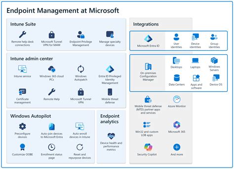 Microsoft Endpoint Configuration Manager MECM ECM