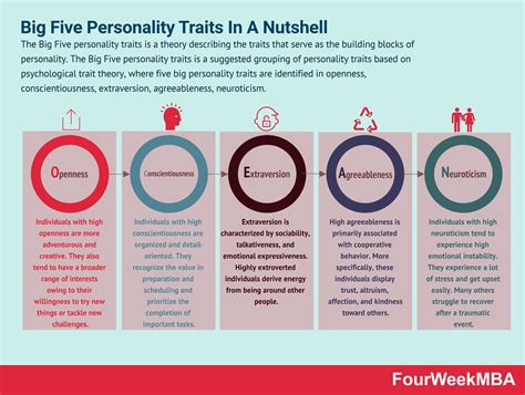 What Are The Big Five Personality Traits Big Five Personality Traits