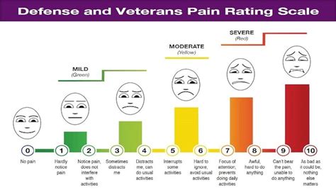 Dod Launches New Pain Rating Scale Air Force Reserve Command News