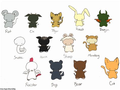 The 13 Animals Of The Zodiac By I Luv Kyo The Kitty On Deviantart