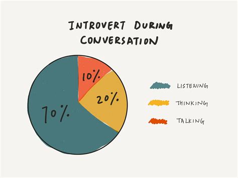 Introverts Explained 8 Things To Know About Introvers